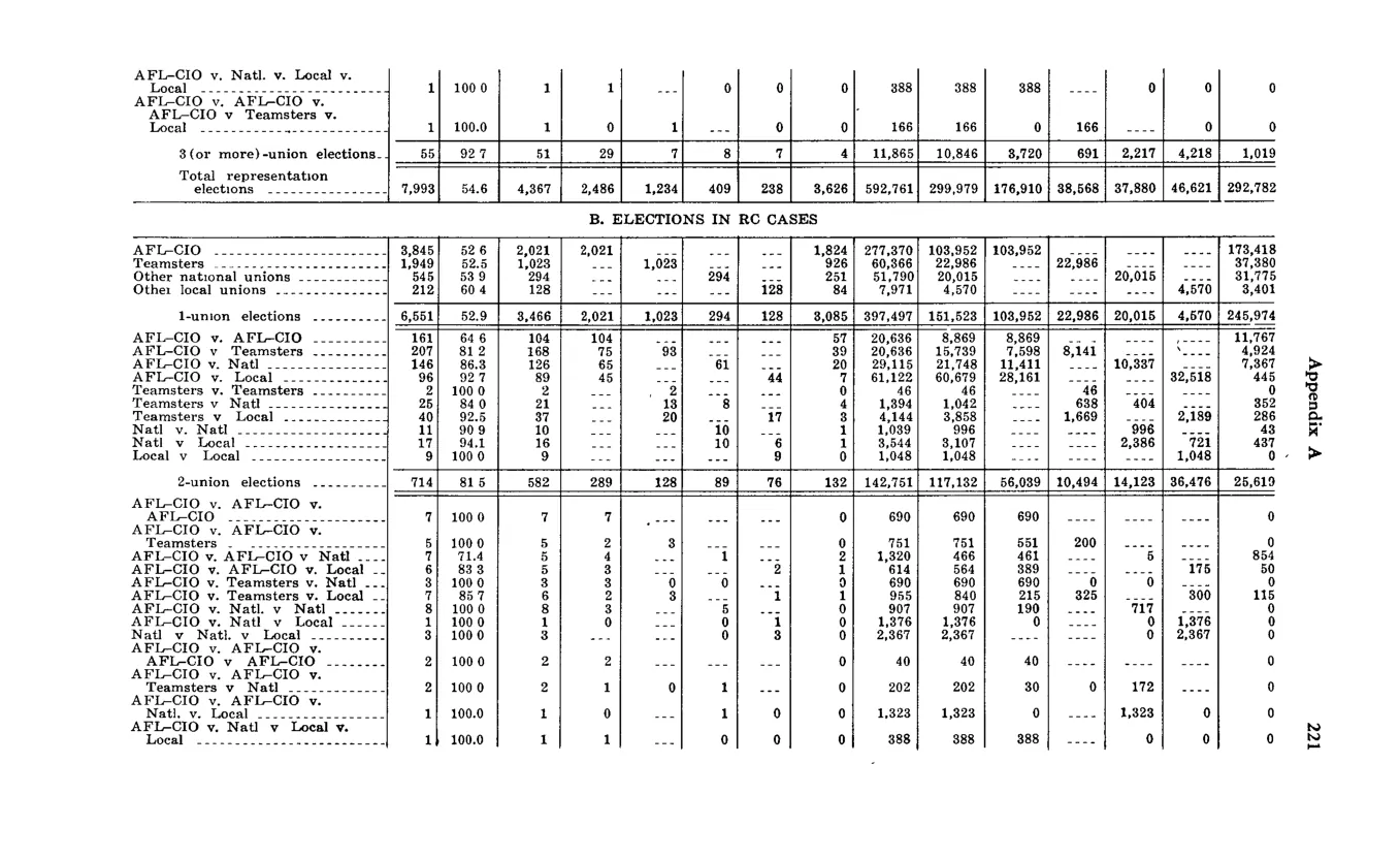 Source page 231 of NLRB FY1969 annual report