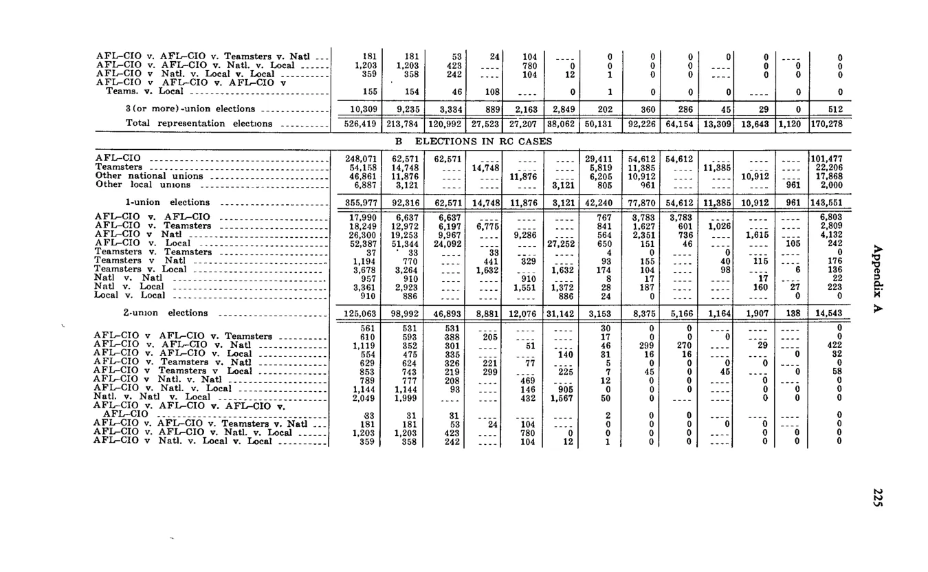 Source page 235 of NLRB FY1969 annual report