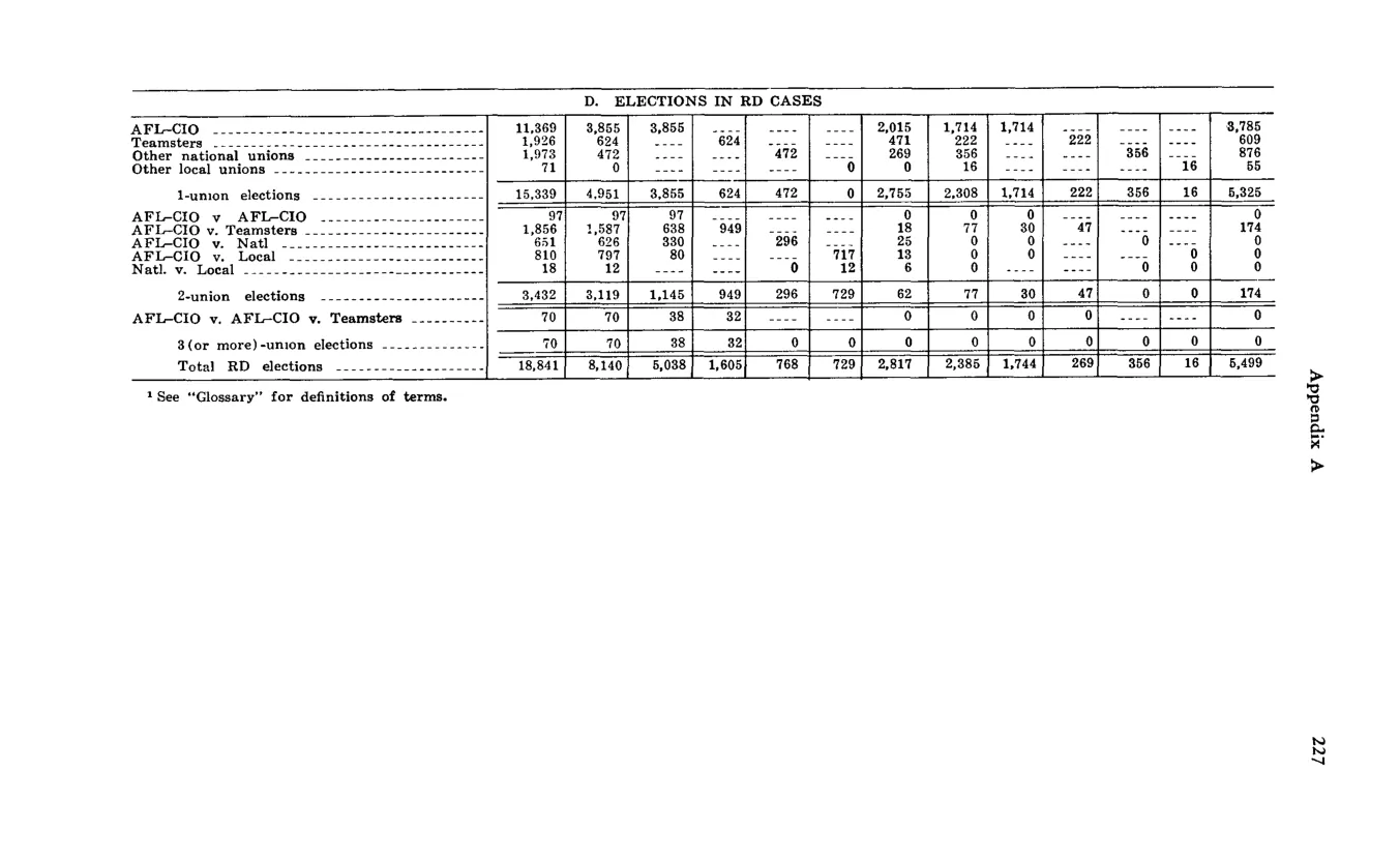 Source page 237 of NLRB FY1969 annual report