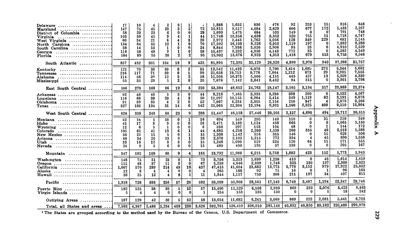Source page 239 of NLRB FY1969 annual report