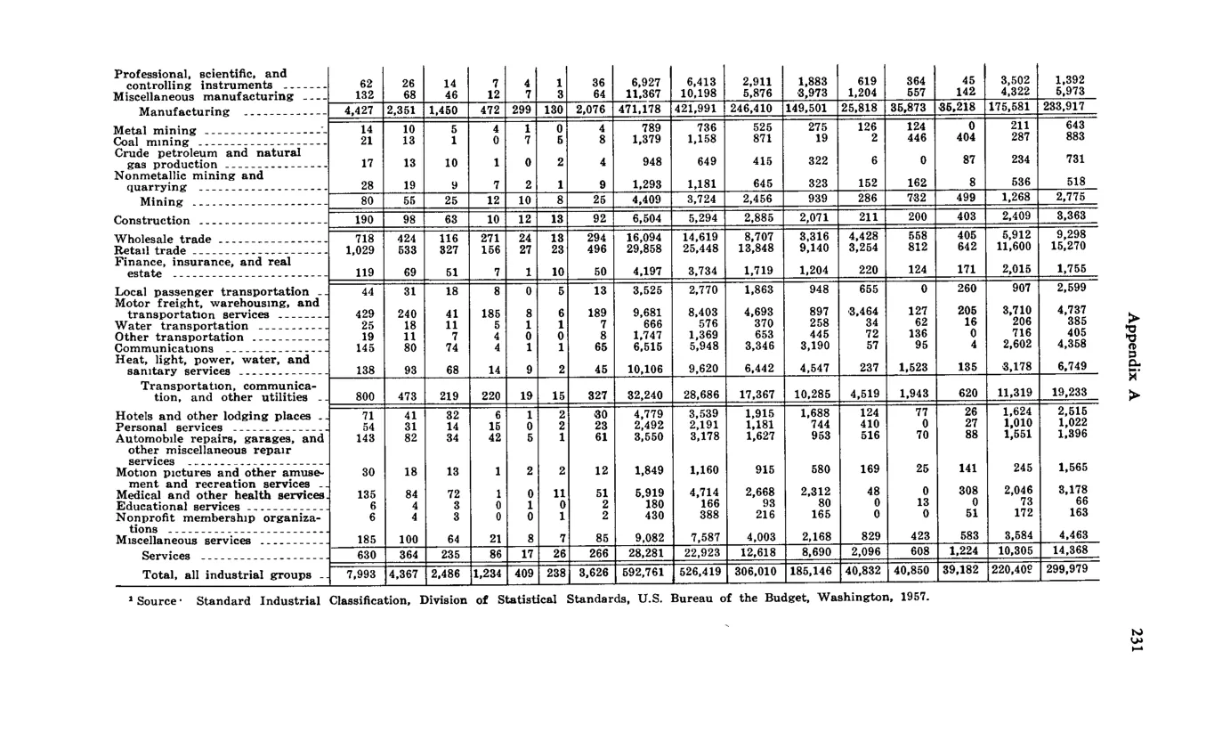 Source page 241 of NLRB FY1969 annual report