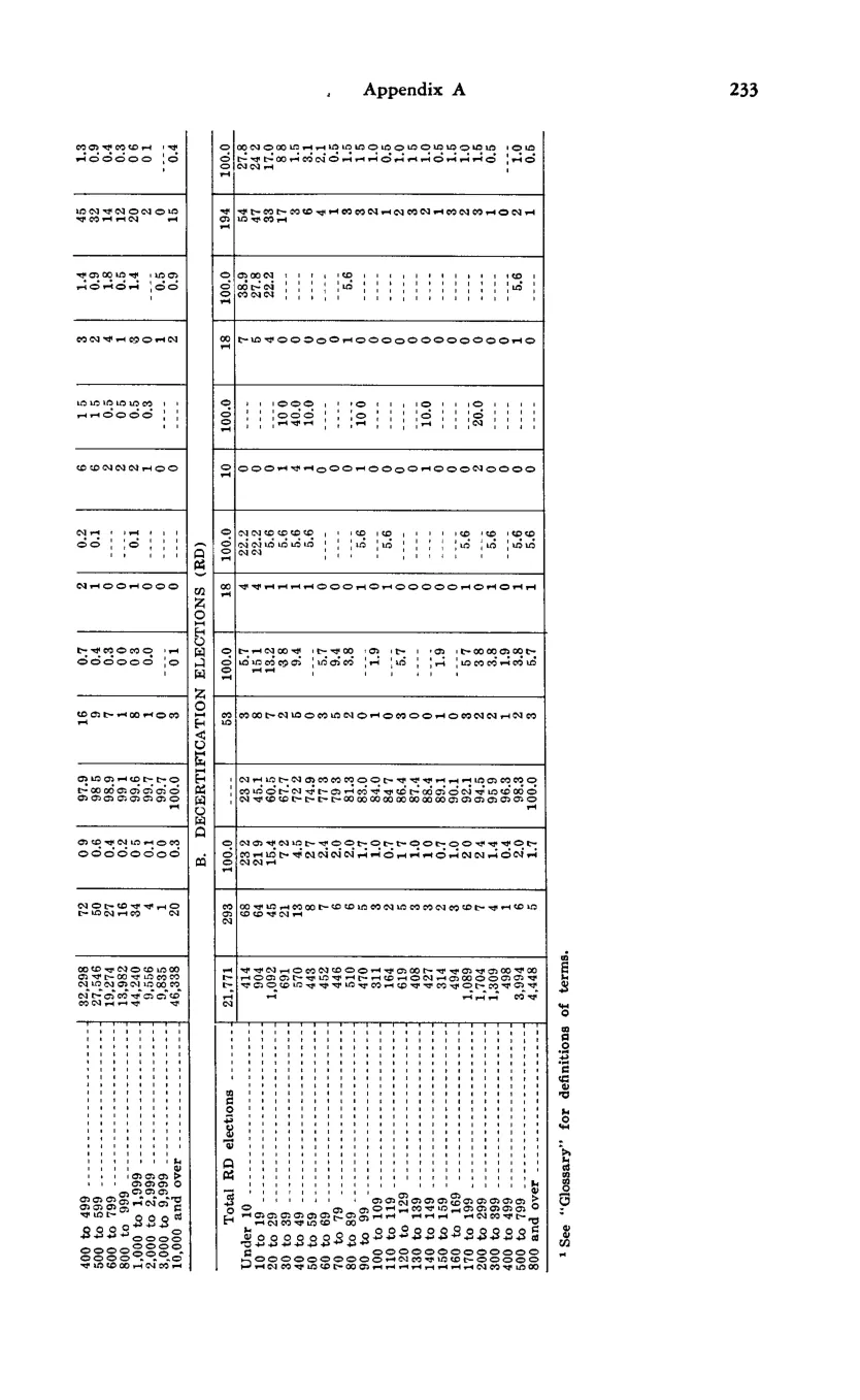 Source page 243 of NLRB FY1969 annual report