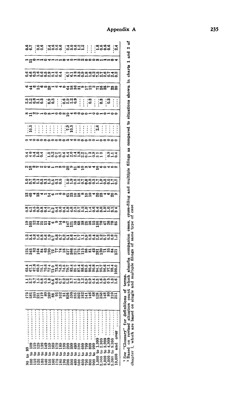 Source page 245 of NLRB FY1969 annual report