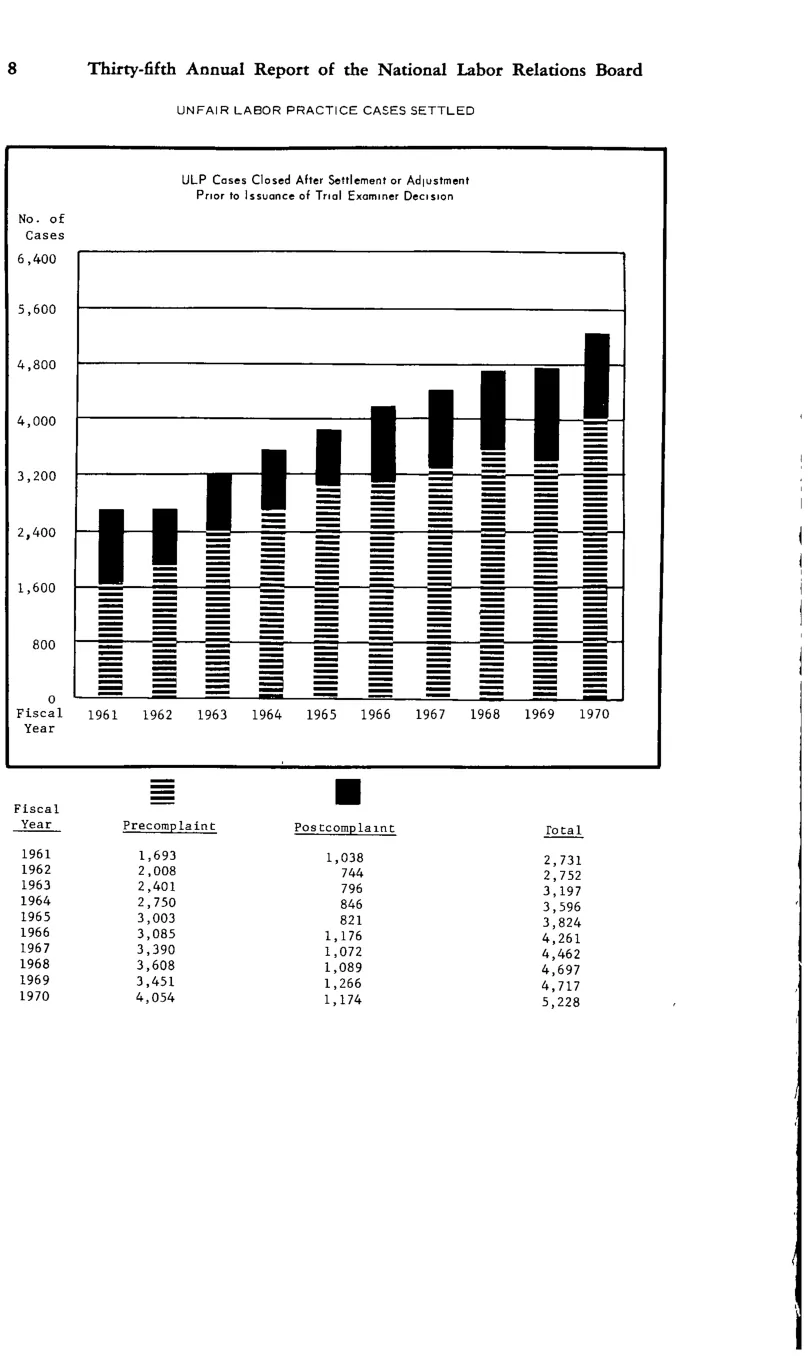 Source page 18 of NLRB FY1970 annual report