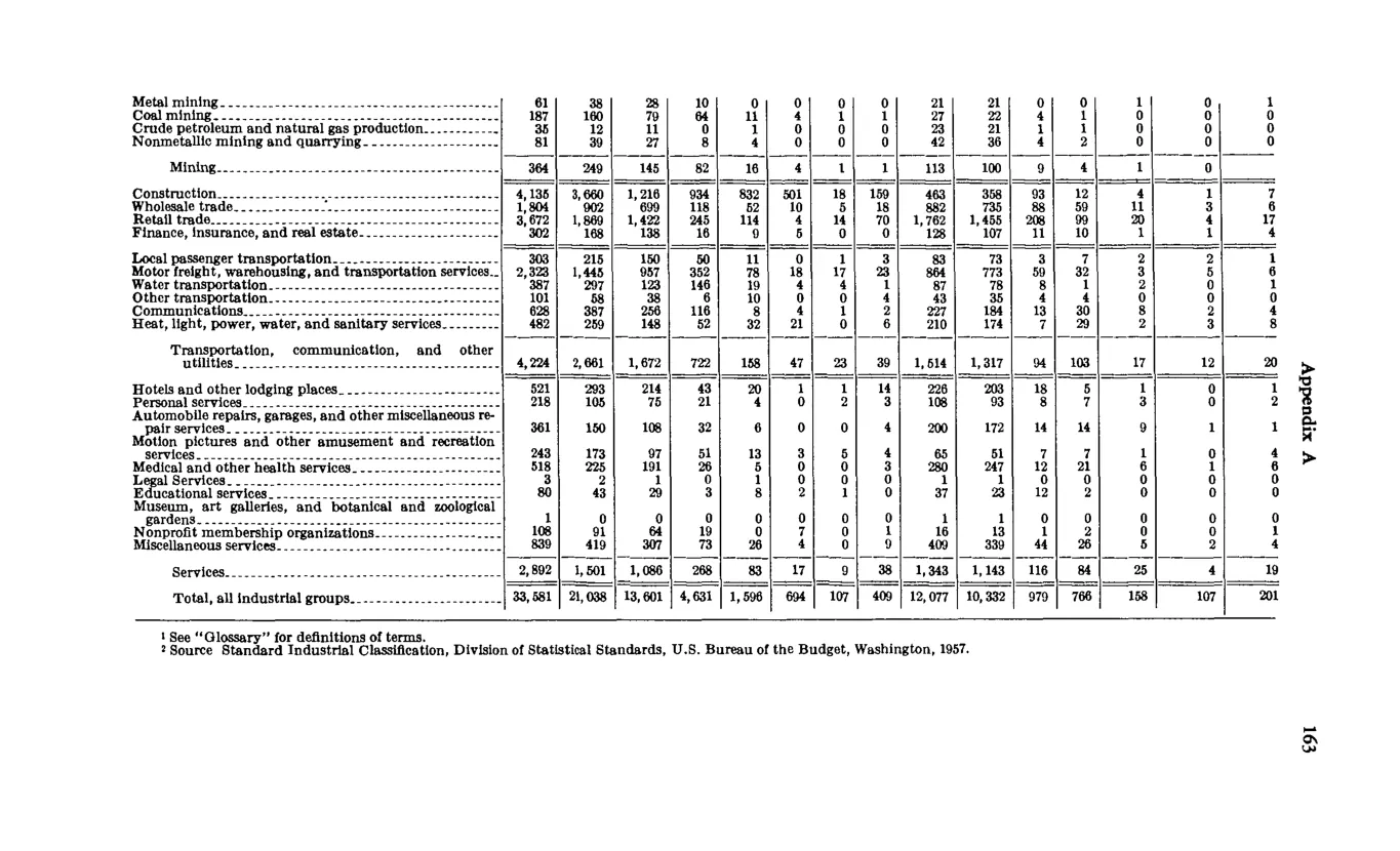 Source page 173 of NLRB FY1970 annual report