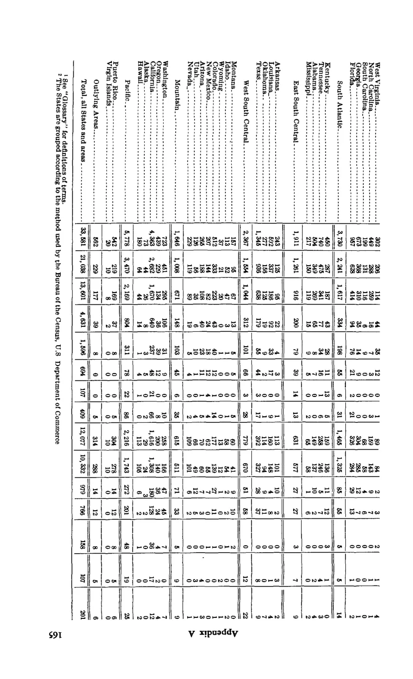 Source page 175 of NLRB FY1970 annual report