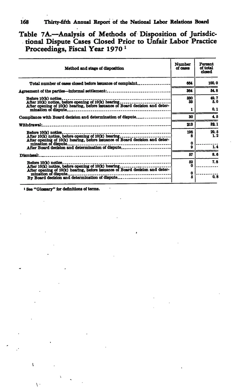Source page 178 of NLRB FY1970 annual report