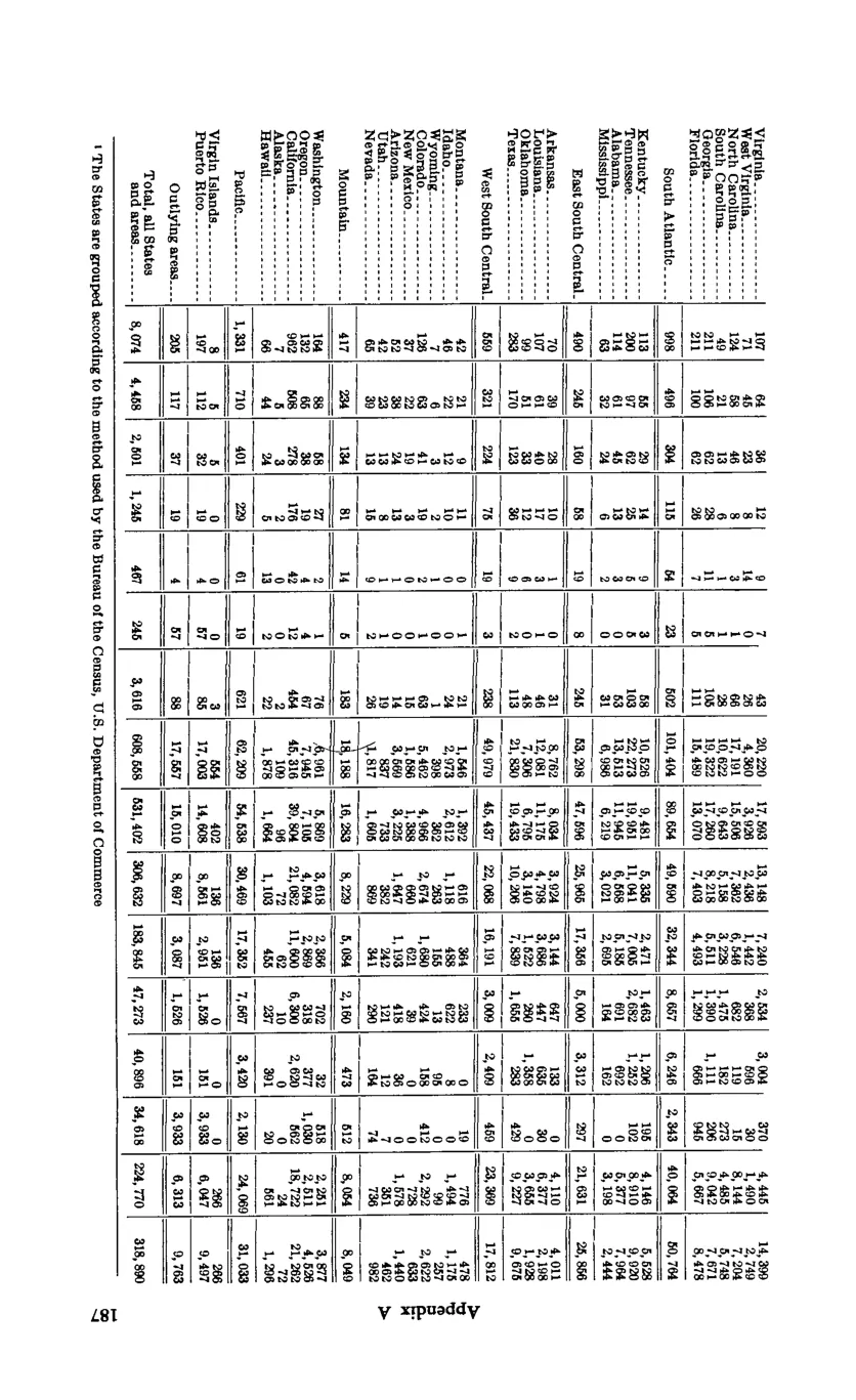 Source page 197 of NLRB FY1970 annual report