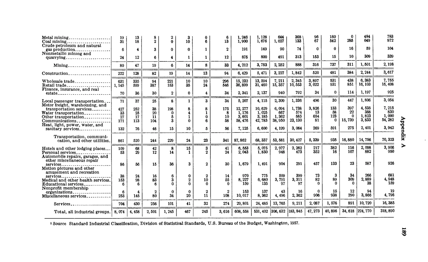 Source page 199 of NLRB FY1970 annual report