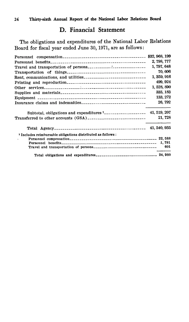 Source page 34 of NLRB FY1971 annual report