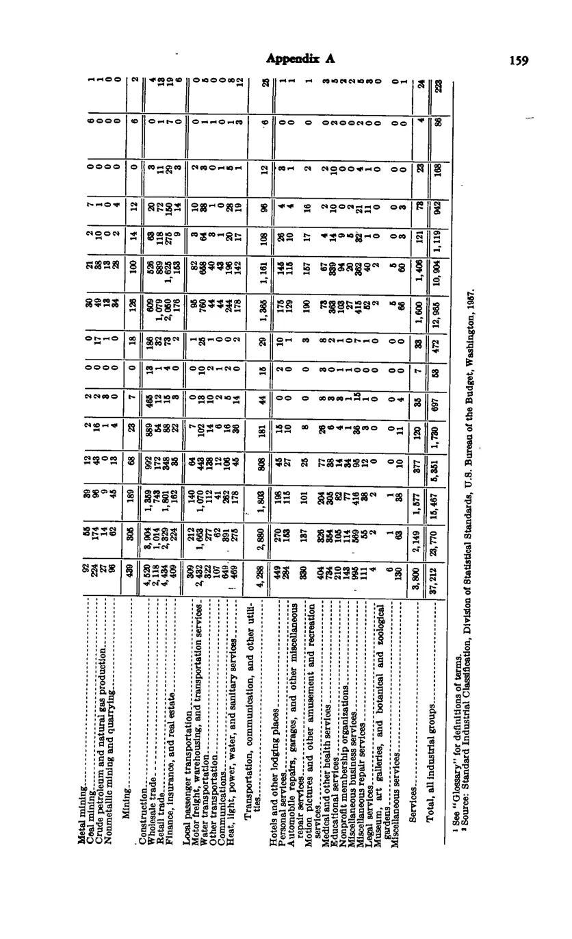 Source page 169 of NLRB FY1971 annual report