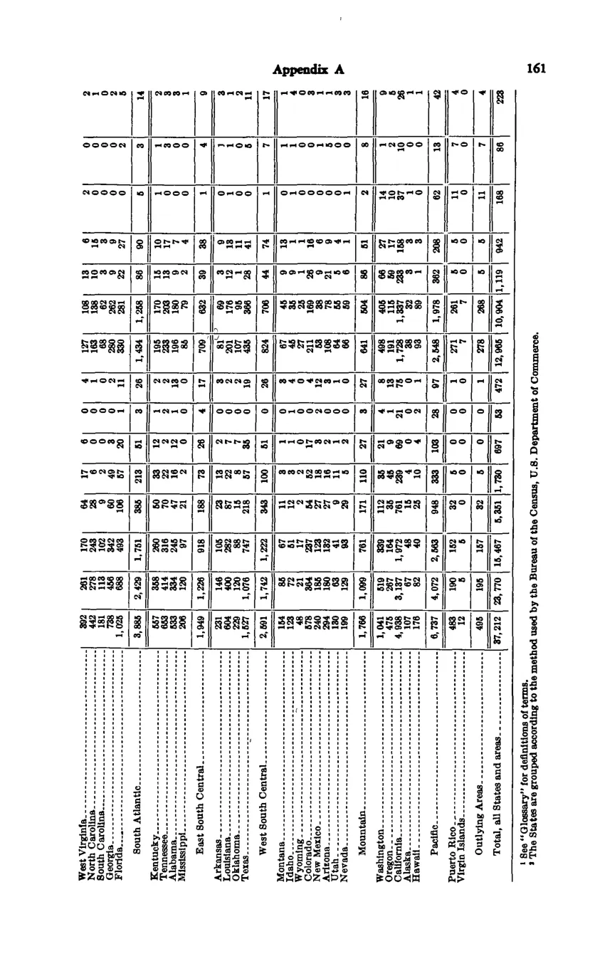 Source page 171 of NLRB FY1971 annual report