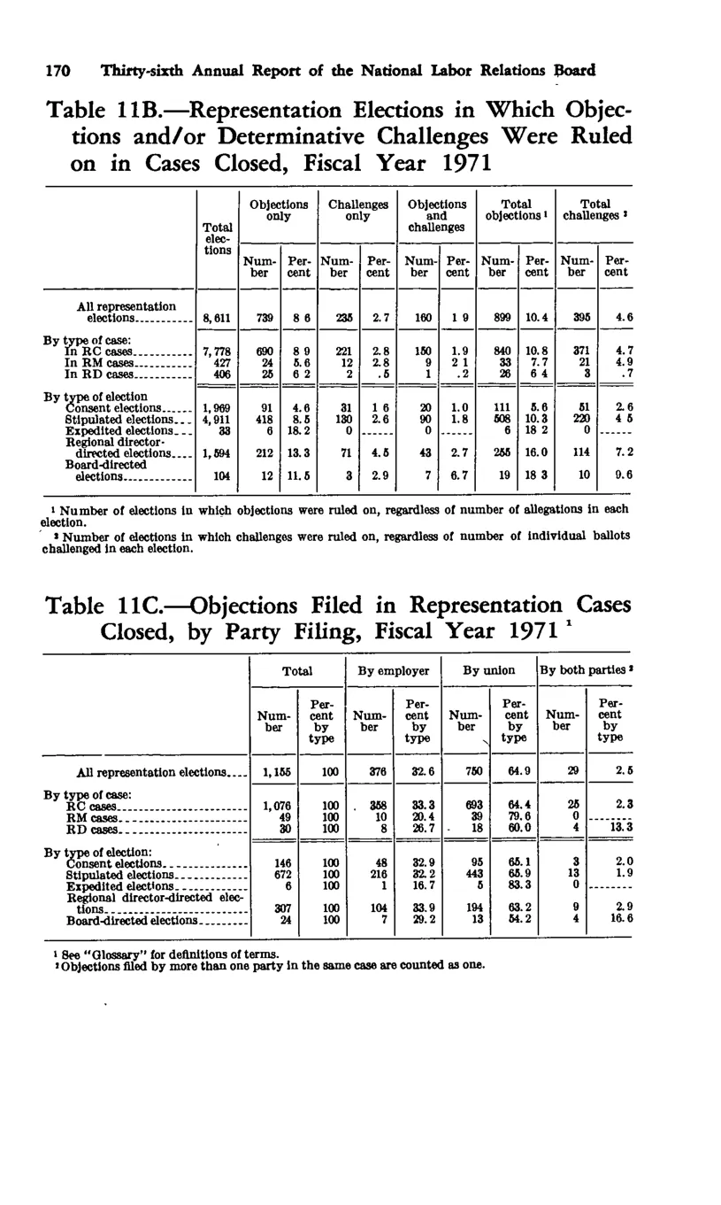 Source page 180 of NLRB FY1971 annual report