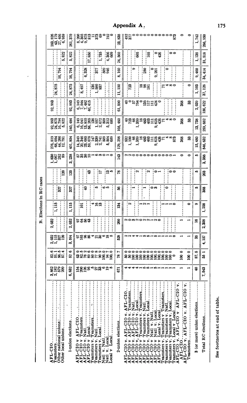 Source page 185 of NLRB FY1971 annual report