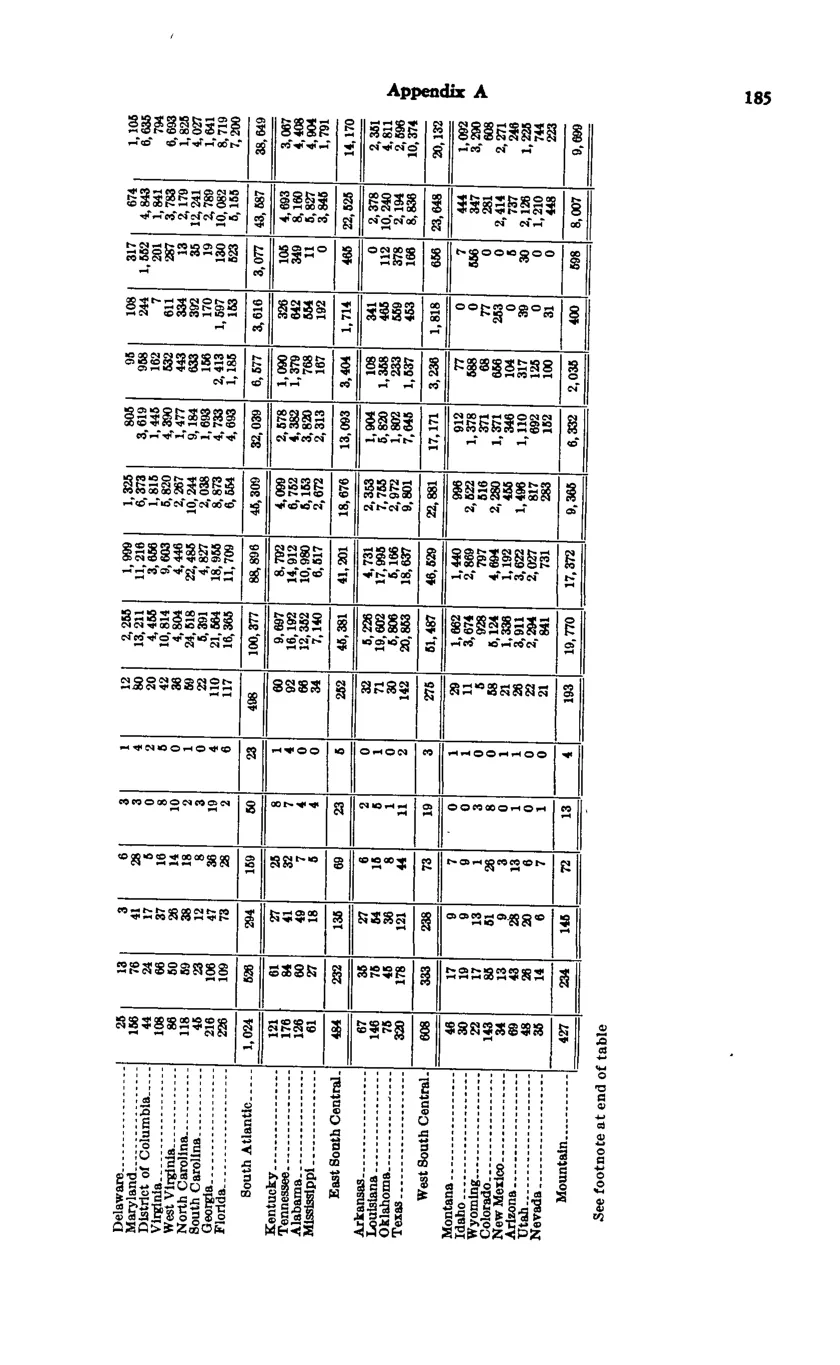 Source page 195 of NLRB FY1971 annual report