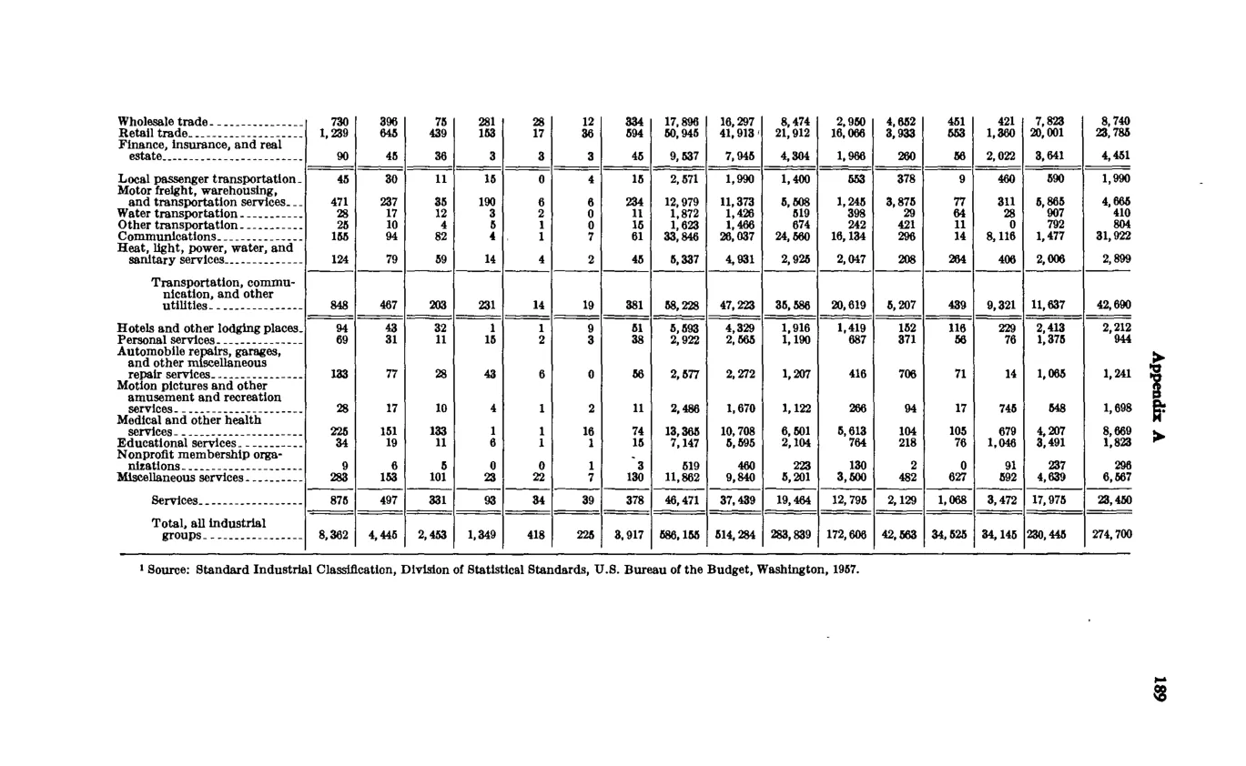 Source page 199 of NLRB FY1971 annual report