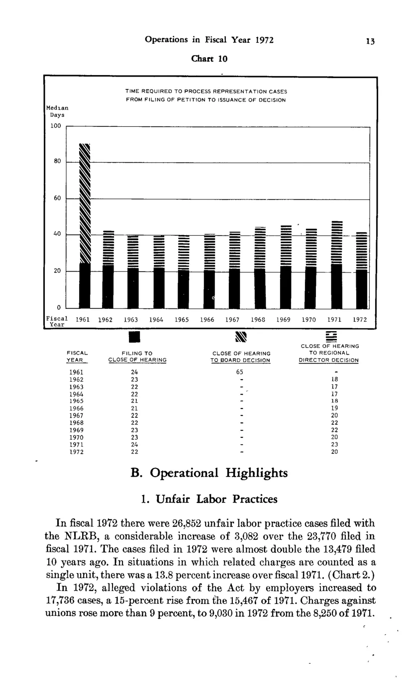 Source page 25 of NLRB FY1972 annual report