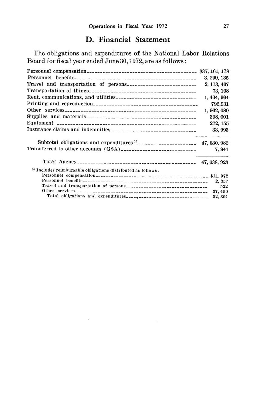 Source page 39 of NLRB FY1972 annual report