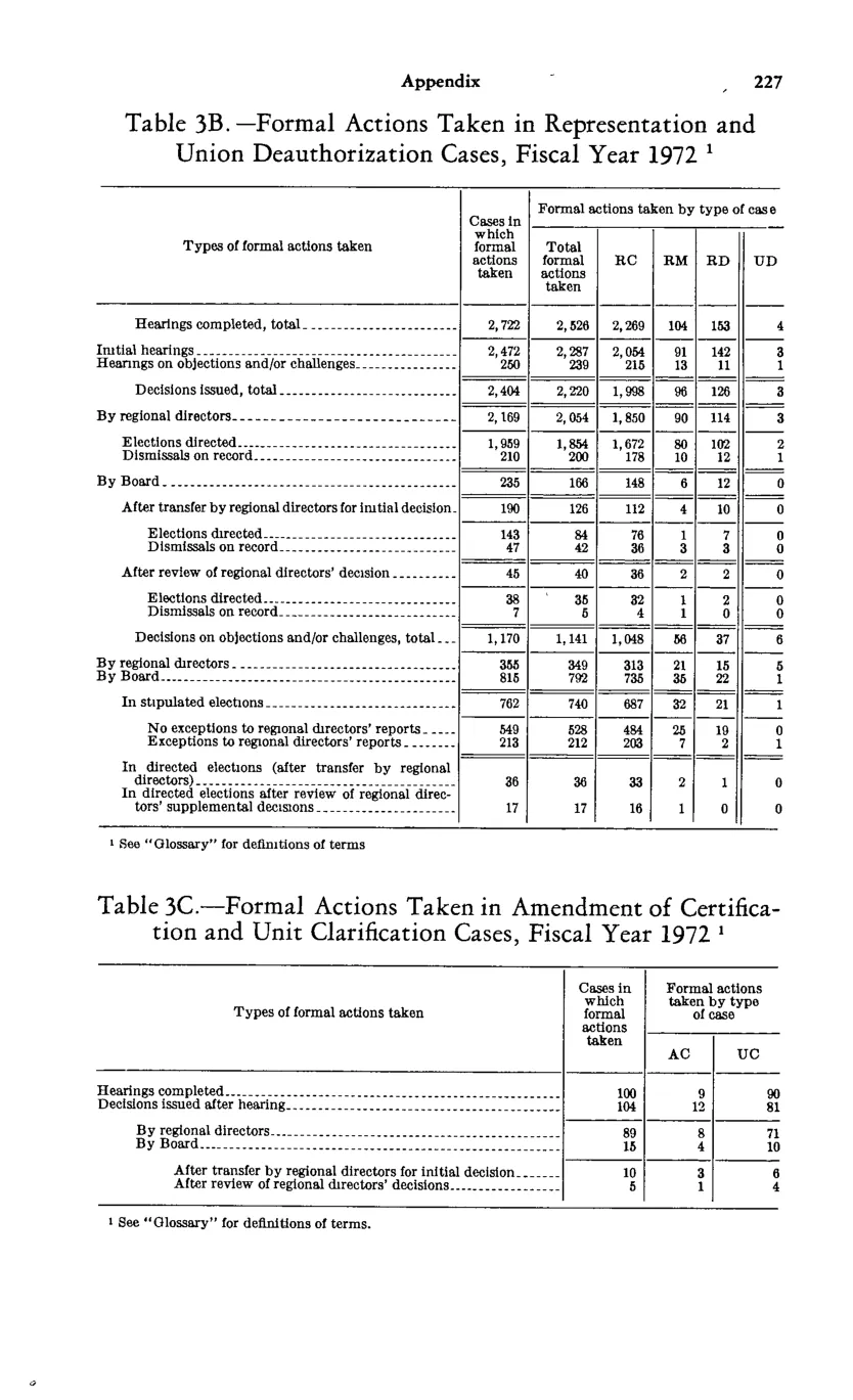 Source page 239 of NLRB FY1972 annual report