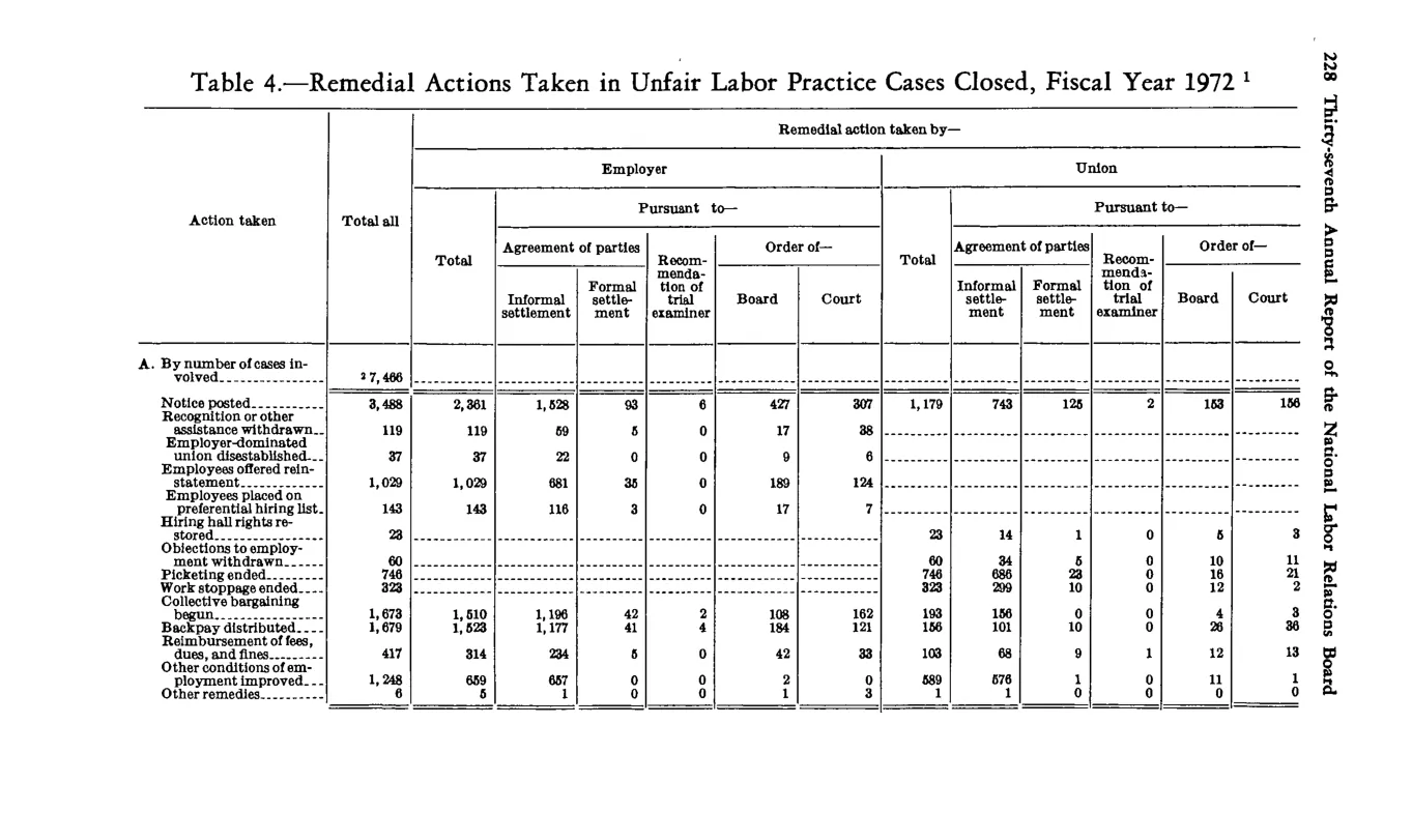 Source page 240 of NLRB FY1972 annual report