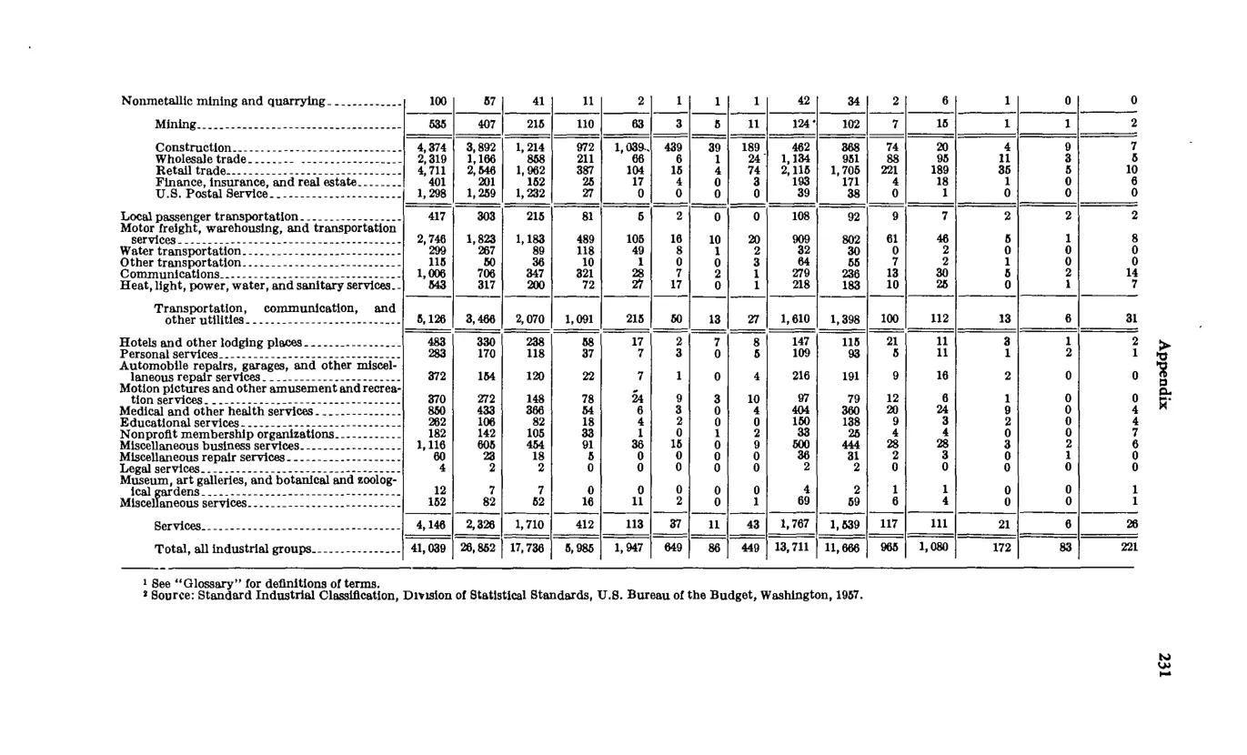 Source page 243 of NLRB FY1972 annual report
