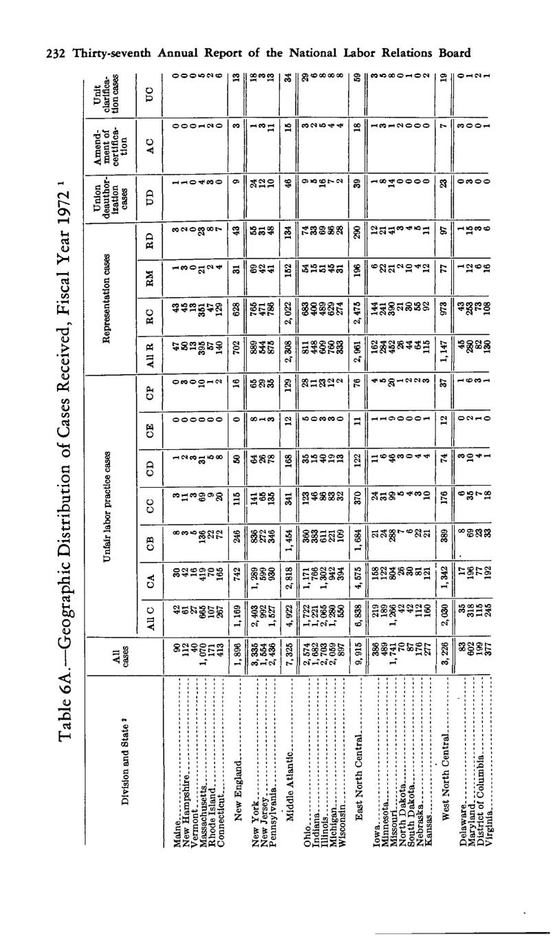 Source page 244 of NLRB FY1972 annual report