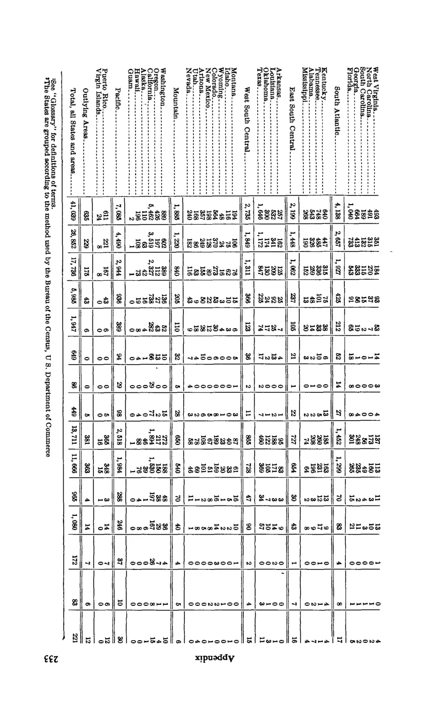 Source page 245 of NLRB FY1972 annual report