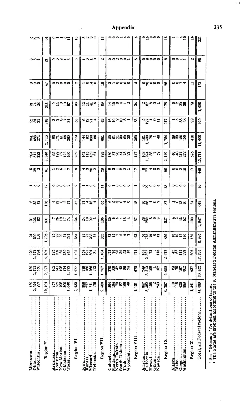 Source page 247 of NLRB FY1972 annual report