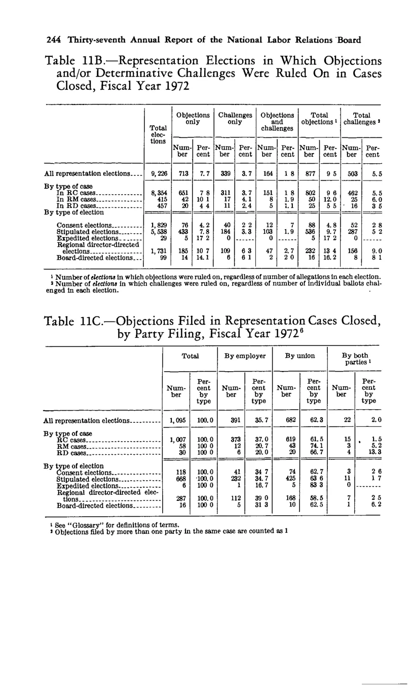 Source page 256 of NLRB FY1972 annual report