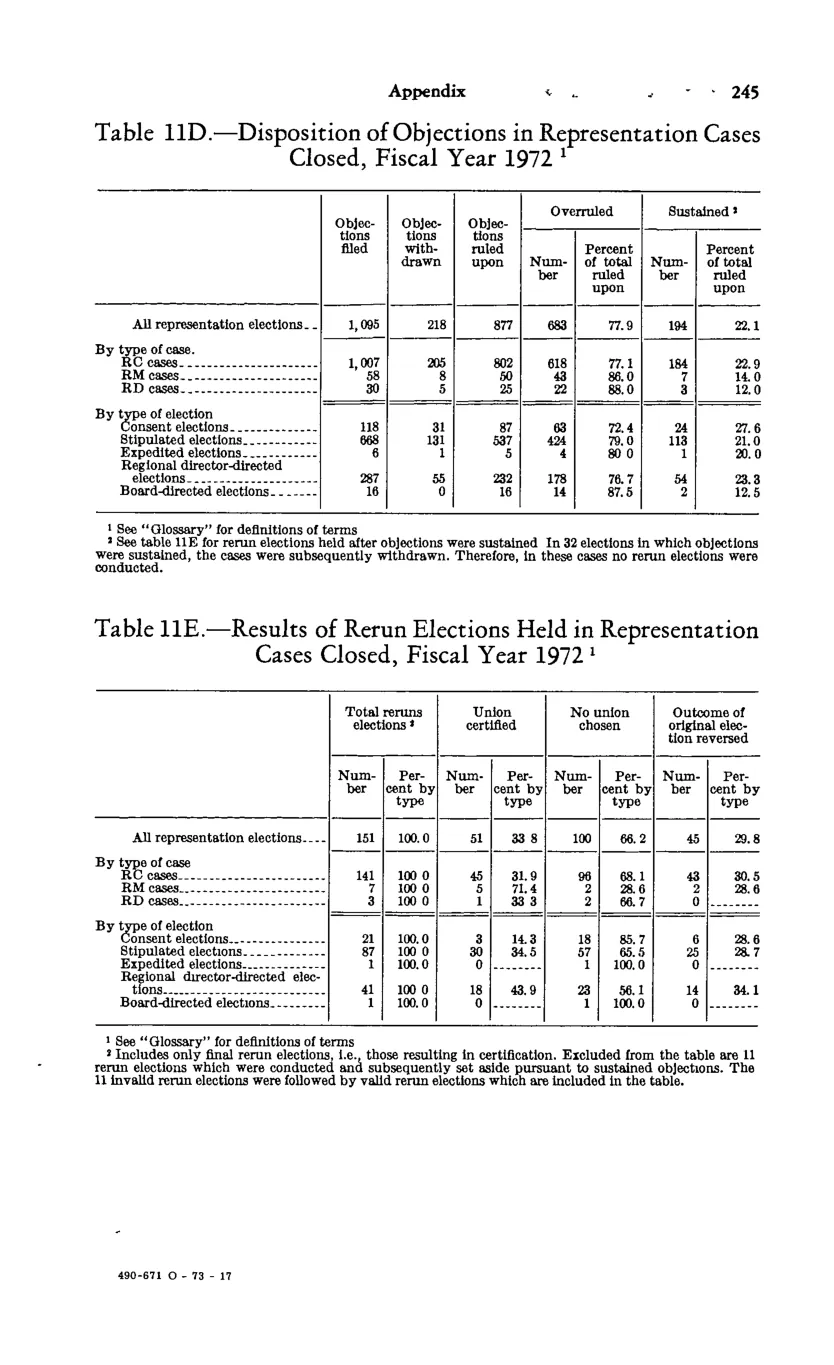 Source page 257 of NLRB FY1972 annual report