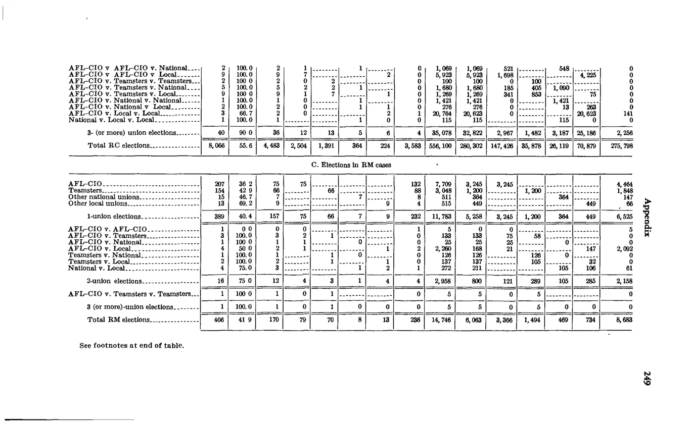 Source page 261 of NLRB FY1972 annual report