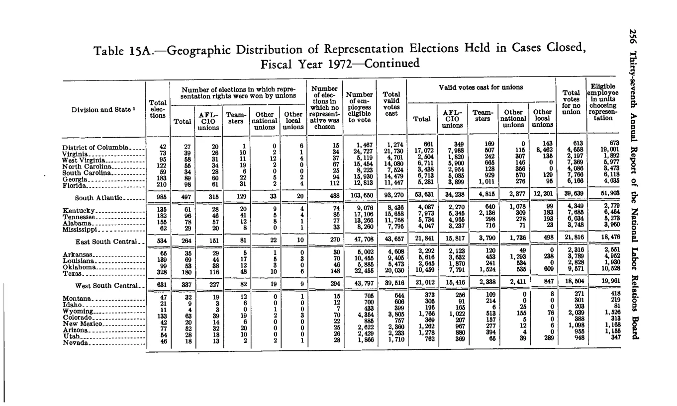 Source page 268 of NLRB FY1972 annual report