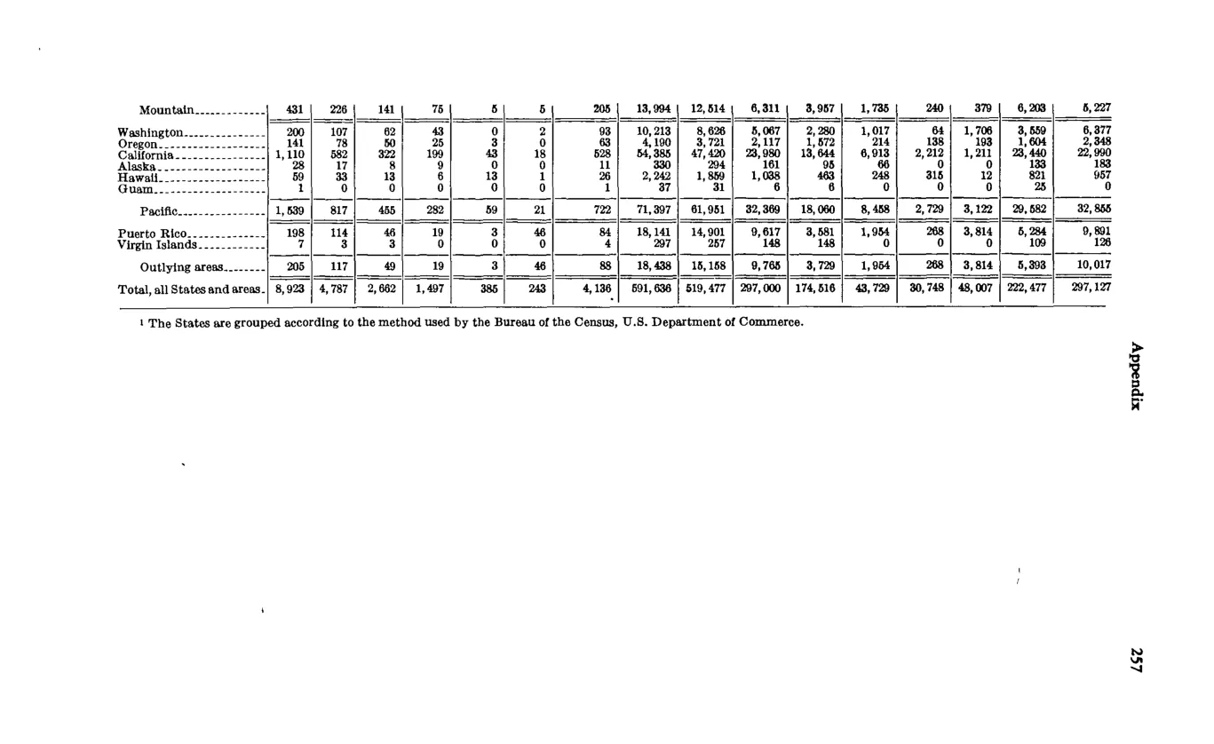 Source page 269 of NLRB FY1972 annual report