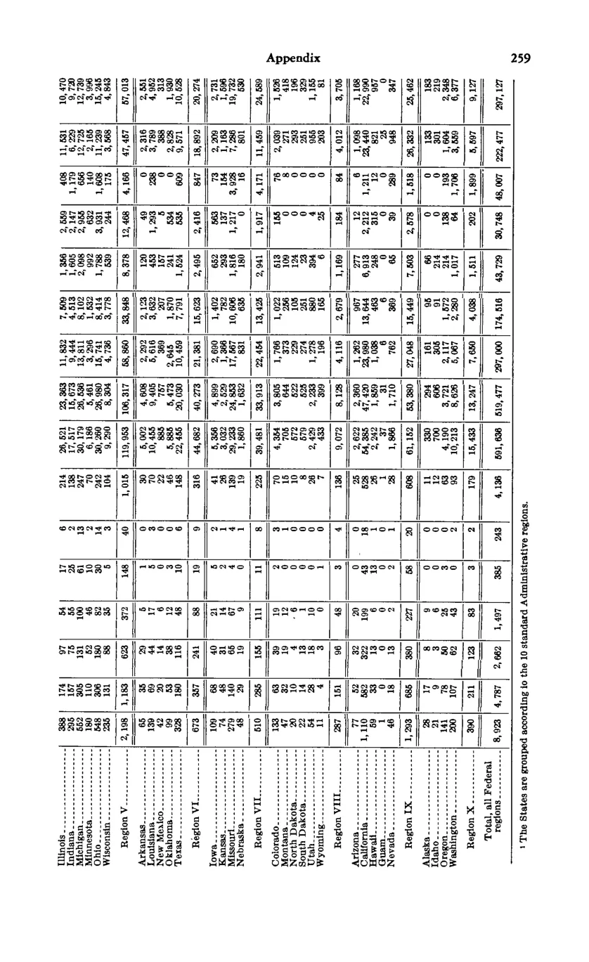 Source page 271 of NLRB FY1972 annual report