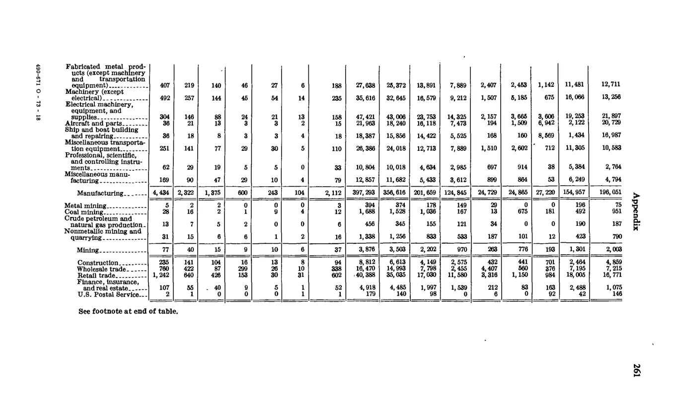 Source page 273 of NLRB FY1972 annual report
