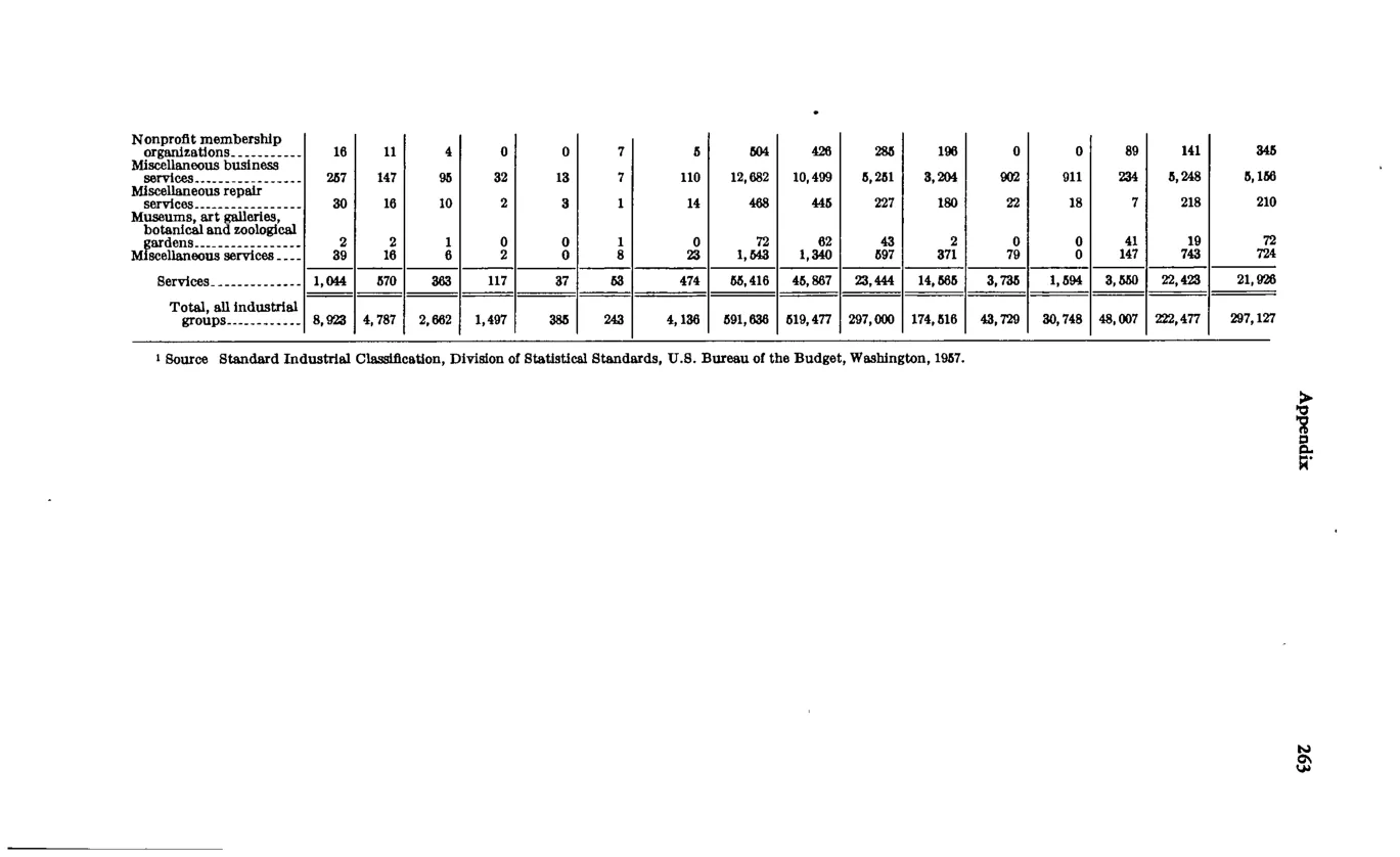 Source page 275 of NLRB FY1972 annual report