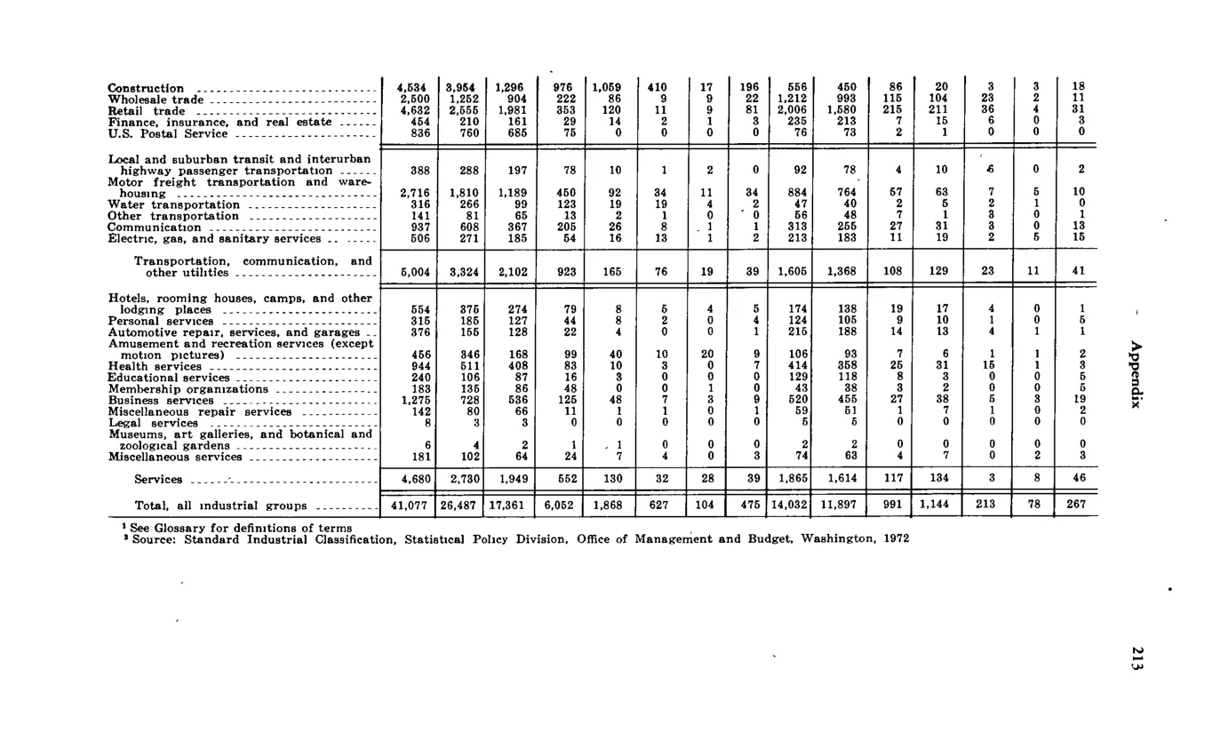 Source page 225 of NLRB FY1973 annual report