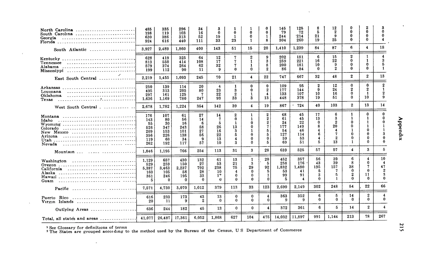 Source page 227 of NLRB FY1973 annual report