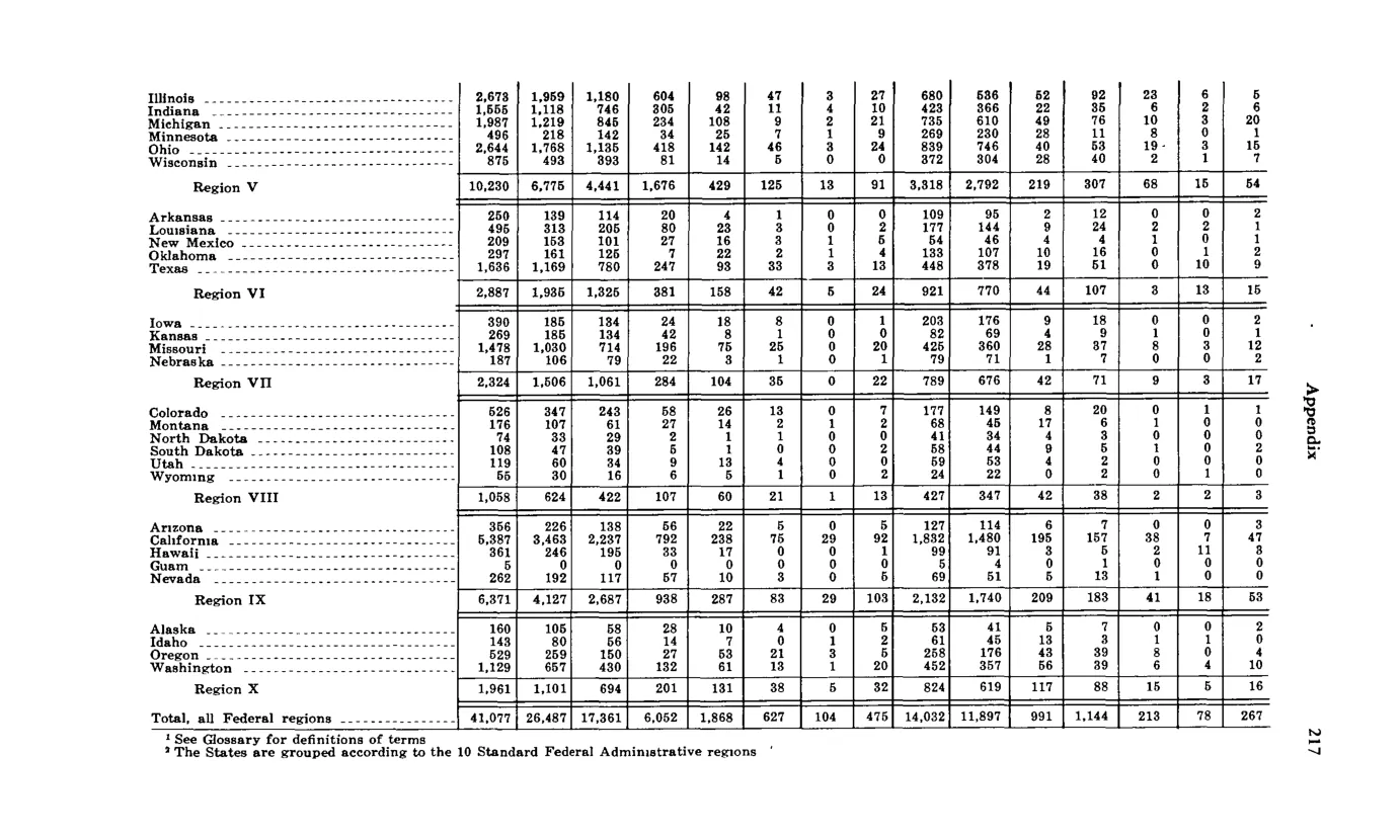 Source page 229 of NLRB FY1973 annual report