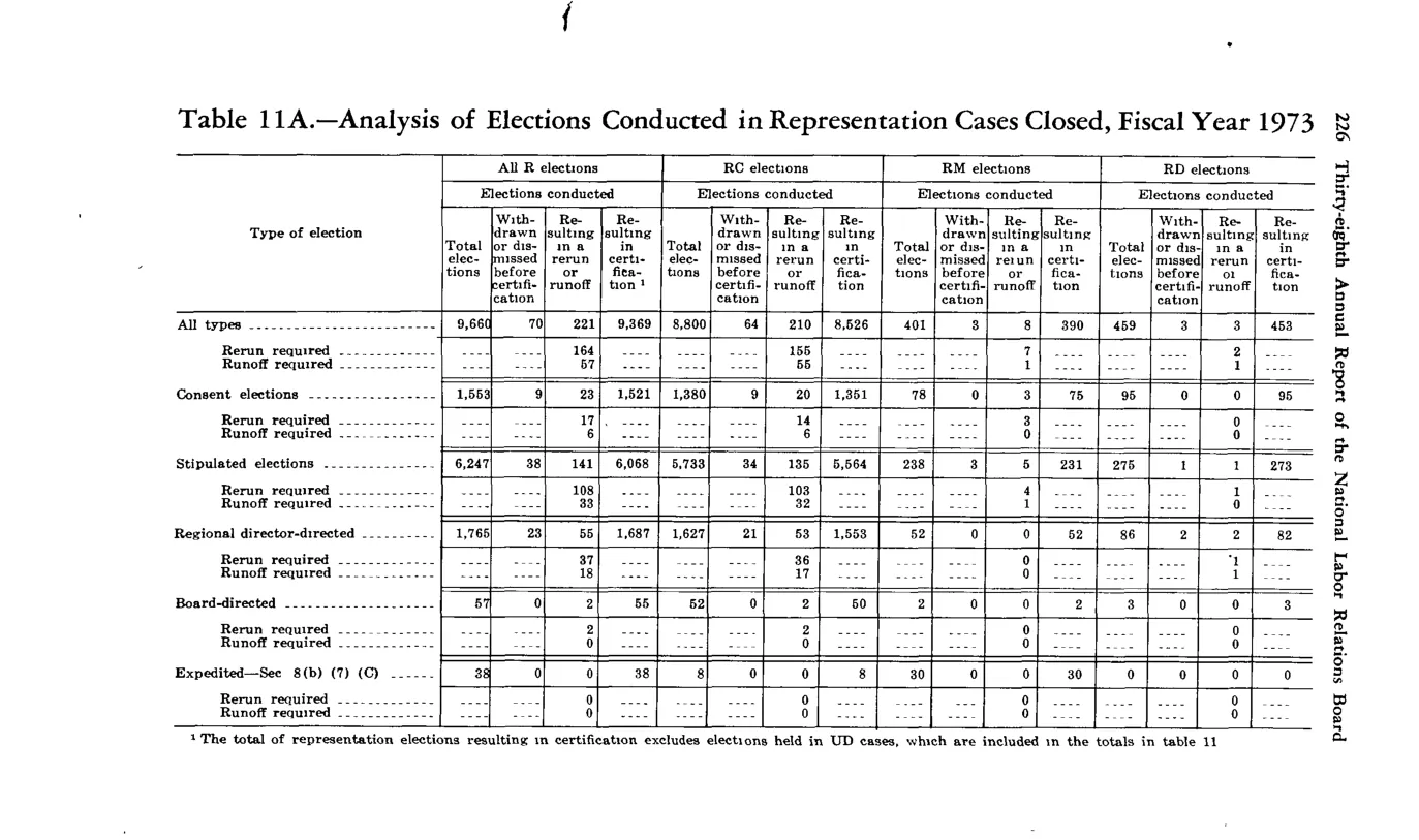 Source page 238 of NLRB FY1973 annual report