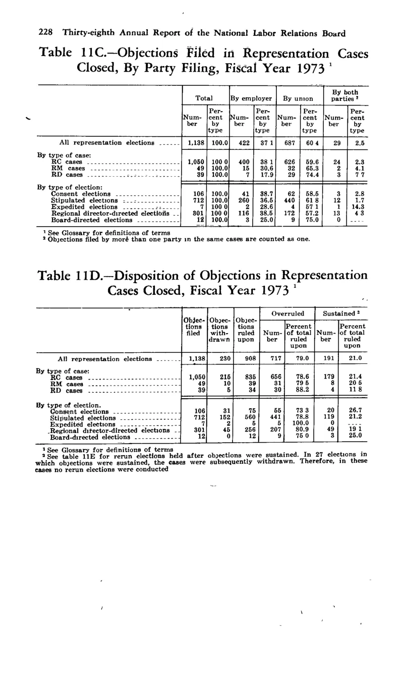 Source page 240 of NLRB FY1973 annual report