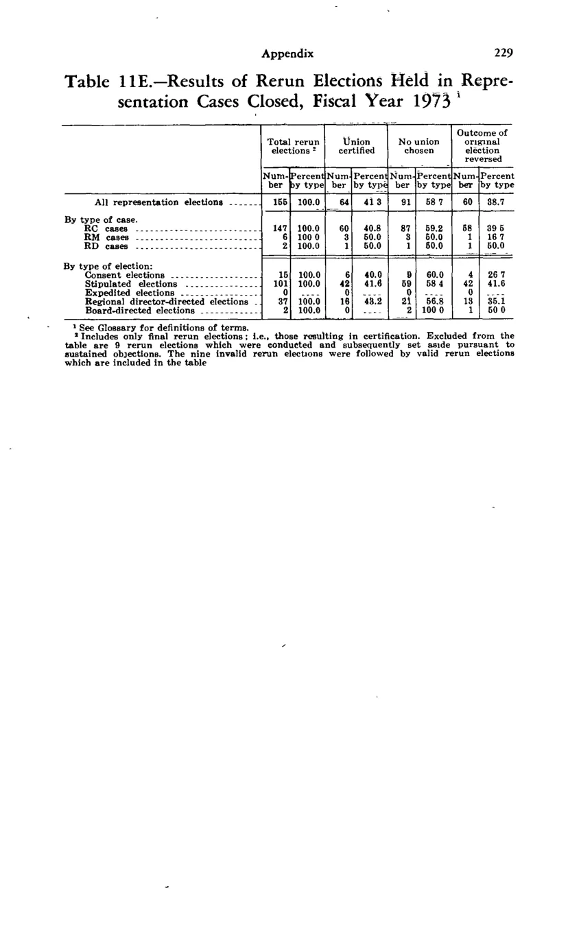 Source page 241 of NLRB FY1973 annual report