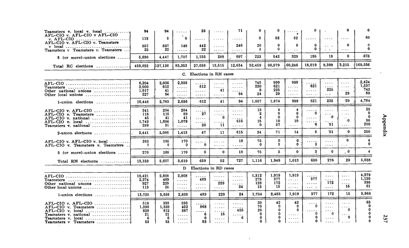 Source page 249 of NLRB FY1973 annual report