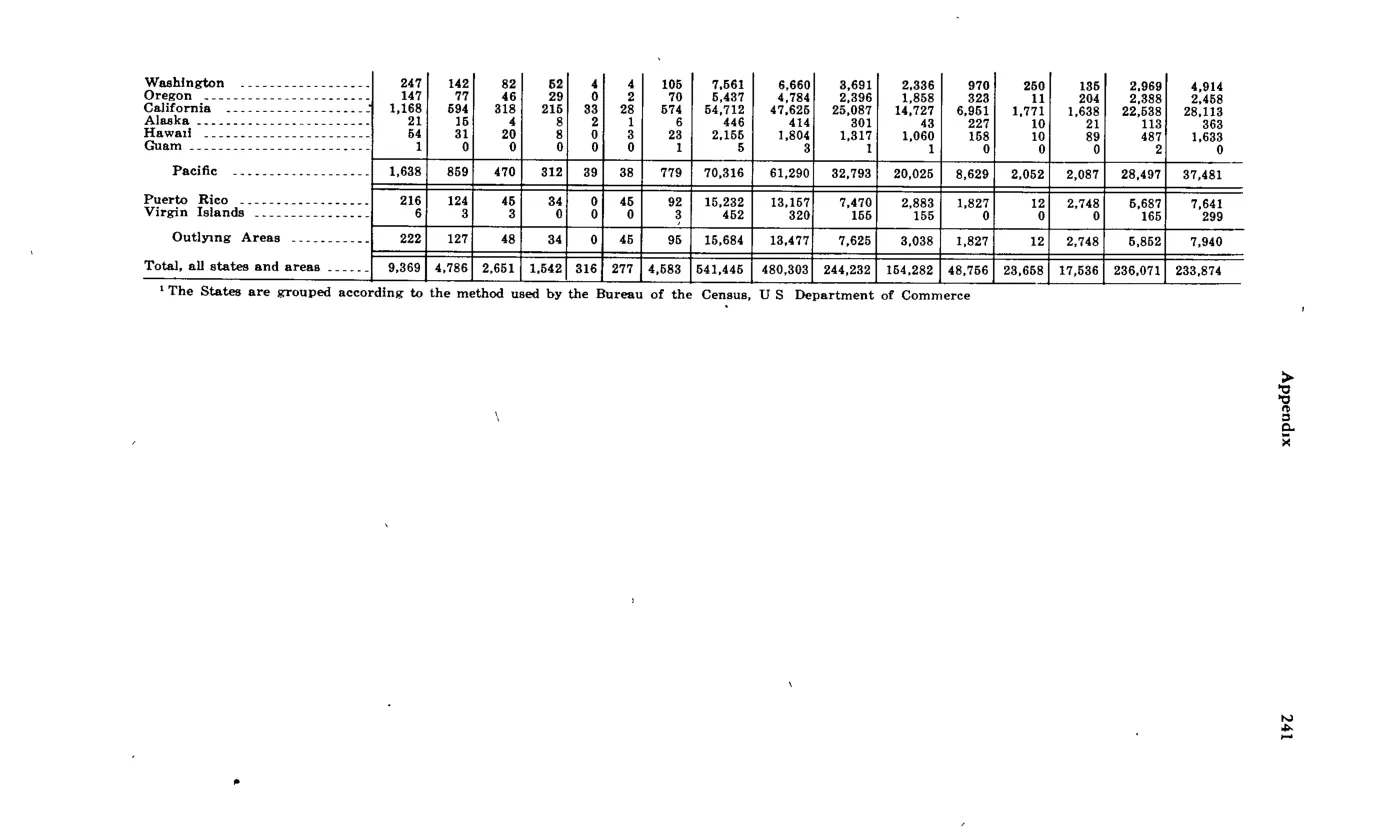 Source page 253 of NLRB FY1973 annual report