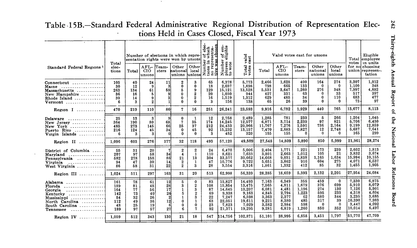 Source page 254 of NLRB FY1973 annual report
