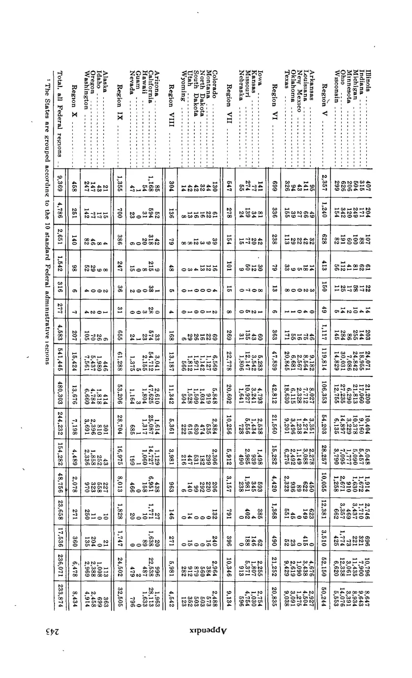 Source page 255 of NLRB FY1973 annual report