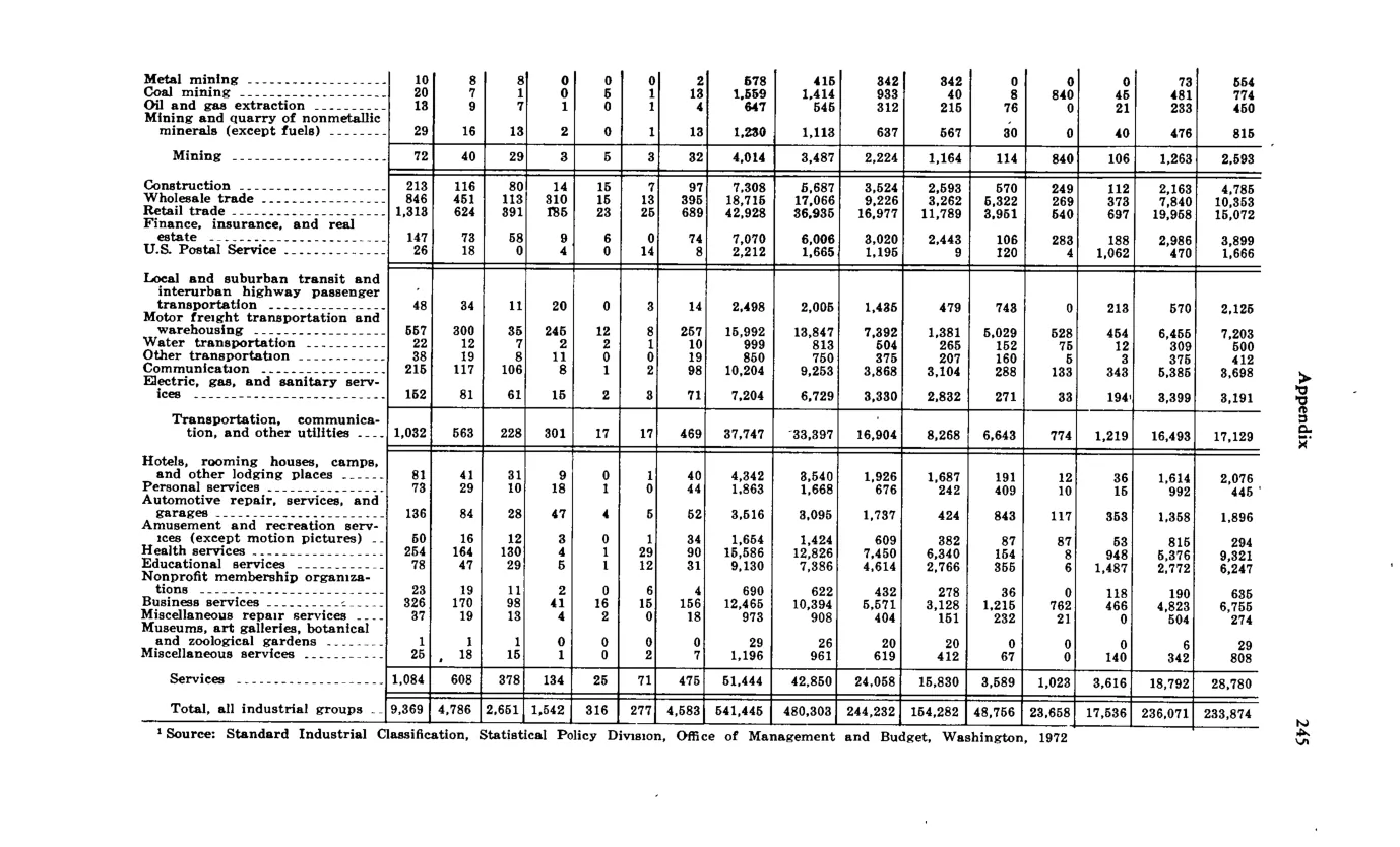 Source page 257 of NLRB FY1973 annual report