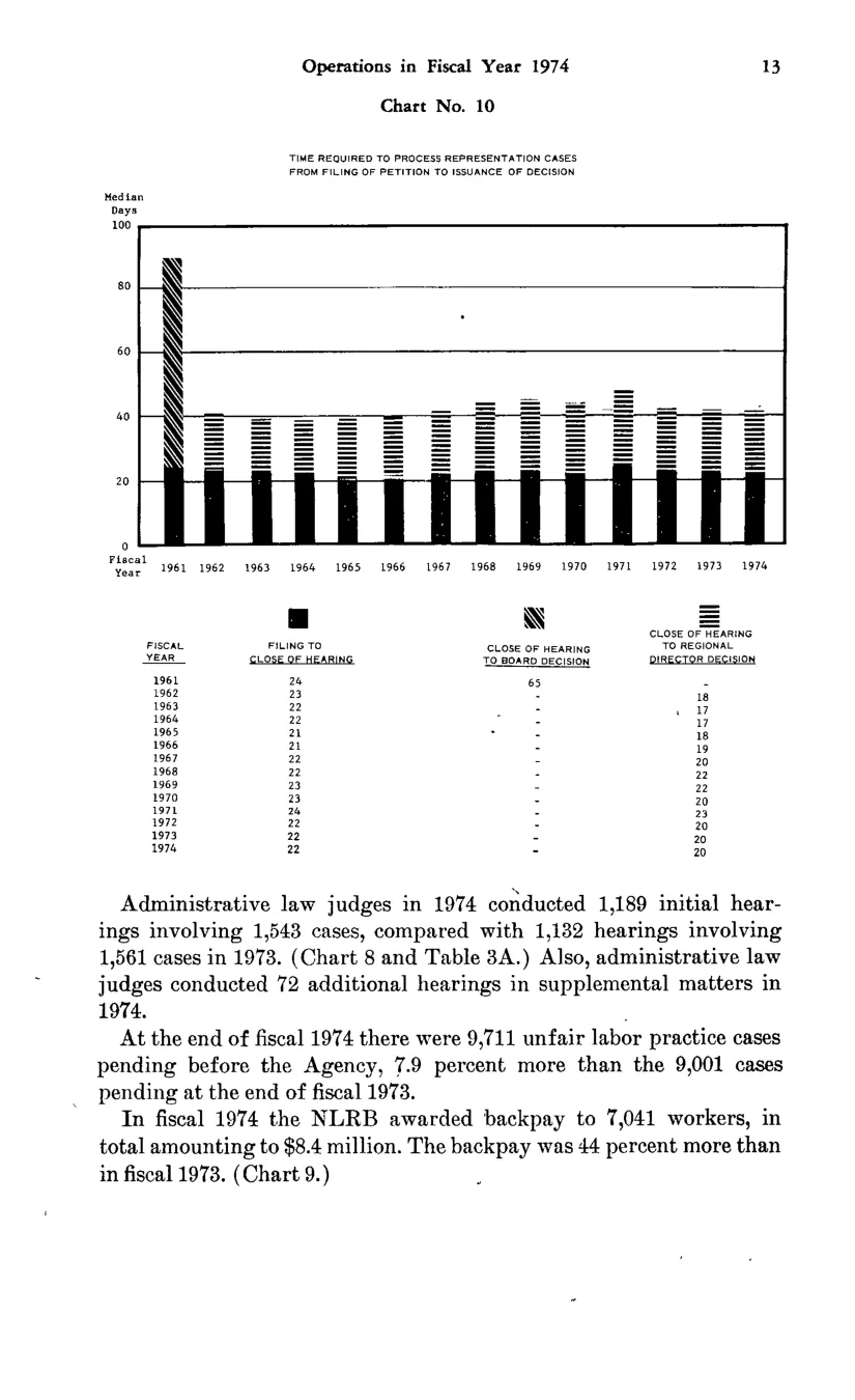 Source page 25 of NLRB FY1974 annual report