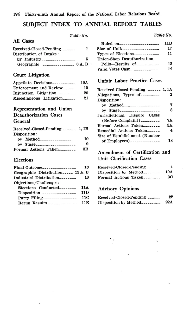 Source page 206 of NLRB FY1974 annual report