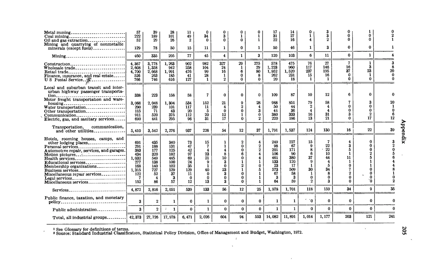 Source page 217 of NLRB FY1974 annual report